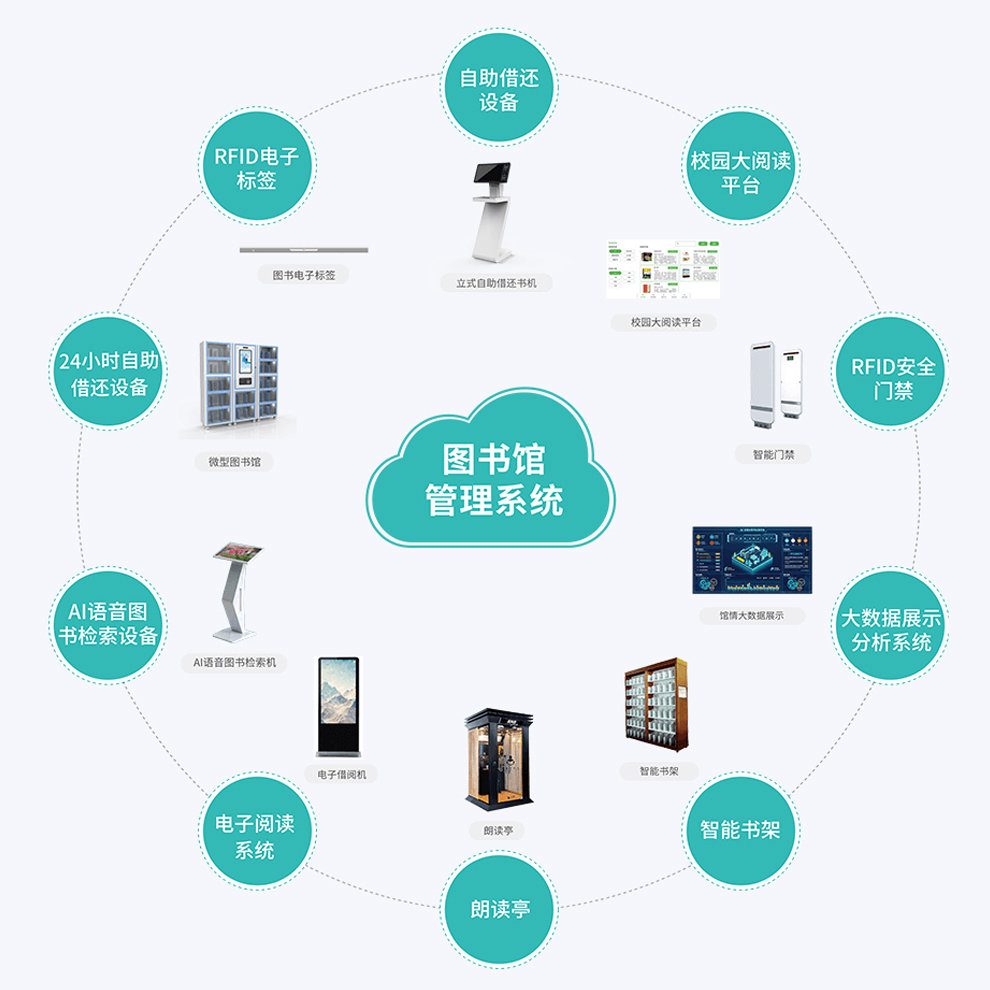 智慧圖書館管理系統(tǒng)